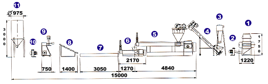 plastic recycling plant